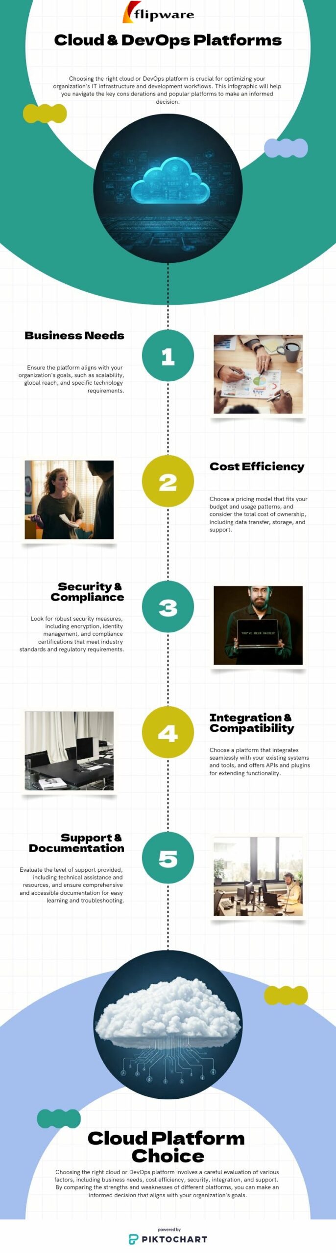 Flipwaretech infographic to help choose Cloud or DevOp platforms
